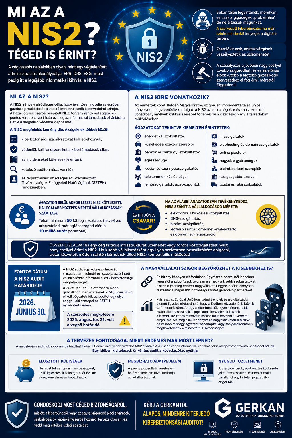 NIS2 infografika - Gerkanbizt